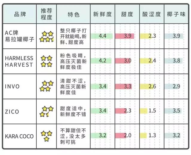 千呼万唤椰子水测评,椰子水百喝不厌