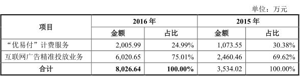 天润数娱最新收购消息,天润数娱股票卖掉原因