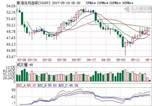 揭秘！增持的背后，意味着什么？机构这么看