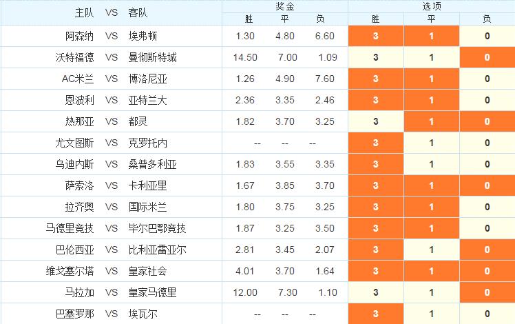 强哥彩富专栏：英超西甲收*战官**疑点重重（足彩14场、任九推荐）