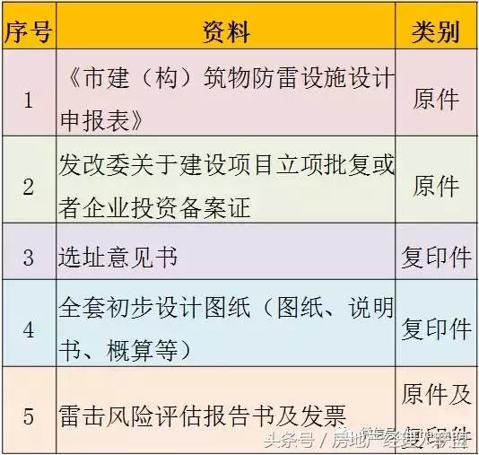房地产项目前期手续流程图,房地产项目审批流程