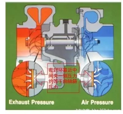 秒懂涡轮增压器的结构和原理,涡轮增压器旁通阀工作原理
