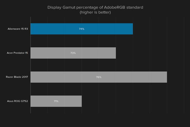 外星人15r3对比17r4有什么区别,17款外星人15r3值得买吗