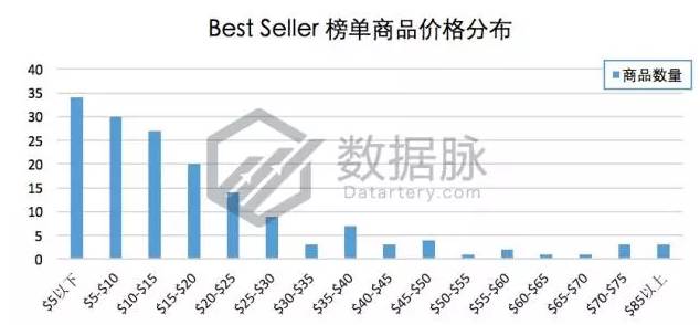 指尖陀螺过时了吗,指尖陀螺彻底凉了吗