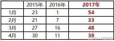 ipo上市冲刺阶段,ipo提速a股
