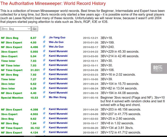 中国玩家扫雷排行,中国玩家扫雷世界纪录