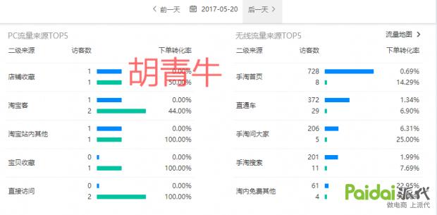 手淘首页爆款方案,如何抢占手淘首页