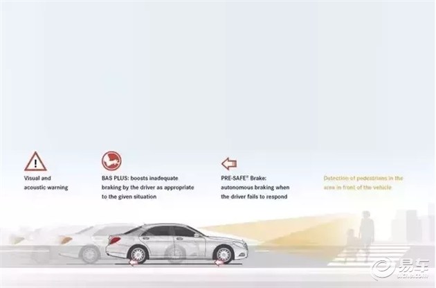 汽车最好用的功能,汽车上哪些功能最实用