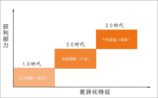 中国软装全屋设计排行榜,上海软装设计公司排名