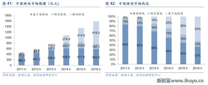 中国游戏出海需要注意什么,三大海外市场