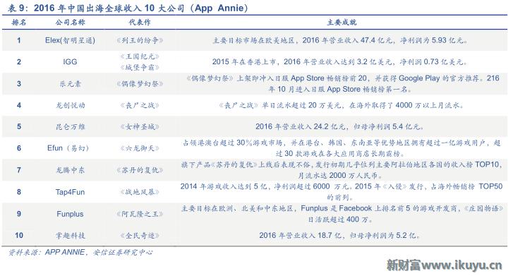 三大海外游戏市场跟中国的区别：中国手游出海远征面临的挑战