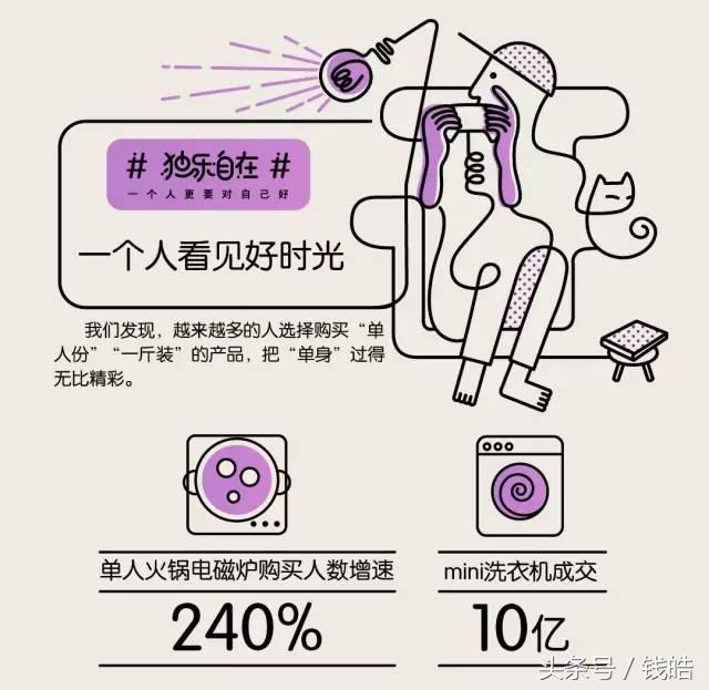 从消费者需求洞察心智,天猫与消费的变革