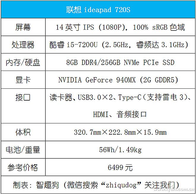 联想ideapad720s超轻薄笔记本,联想ideapad720s有什么用