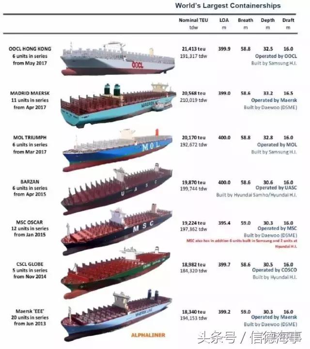 世界上最大的集装箱船的视频,世界最大的集装箱船