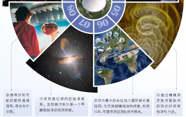 fast球面射电望远镜,fast射电望远镜今天新闻