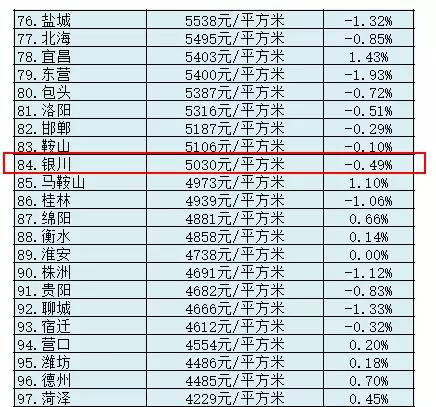 告别了7年的银川去另外城市打拼,北上广已不再是年轻人的选择