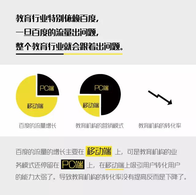 教育行业如何做好网络营销,教育行业怎么做网络营销