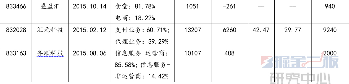 掘金研报,掘金研报最新消息