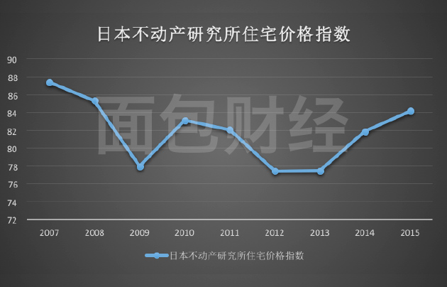 哪国房事最疯狂?央行*药春**不能停