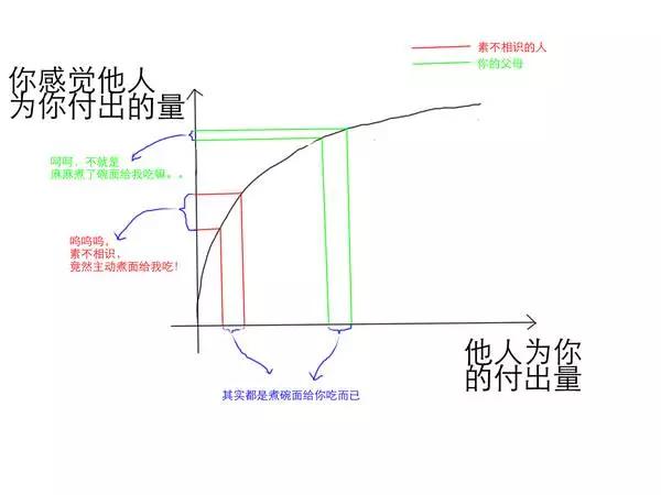 买菜斤斤计较背后却是个狠人,买菜都斤斤计较的人没出息