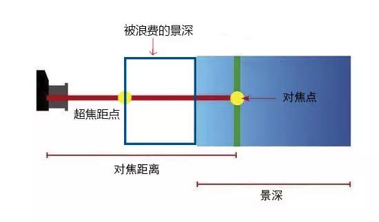 为什么拍出来的照片细节不清新,拍的照片不清楚怎么弄清楚