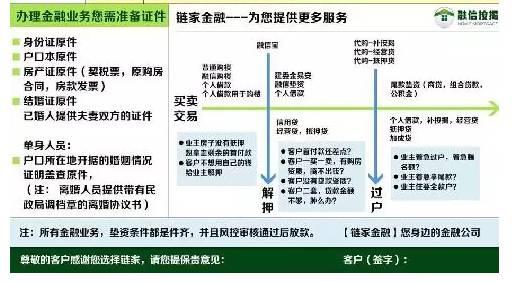 链家近况,上海链家究竟如何