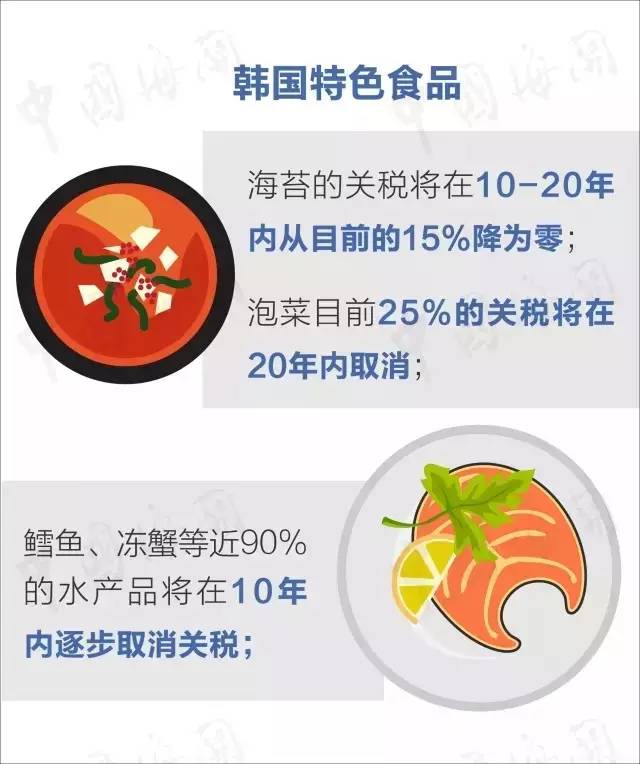 中韩fta最新研究动态,中韩fta生效