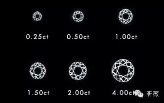 独立女性挑一款什么样的钻戒,怎么挑选一枚一克拉钻戒