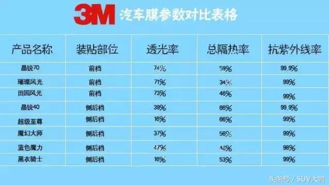 新车贴膜建议贴哪代膜,新手看车主要看哪几个方面