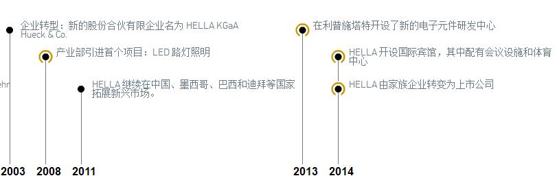 汽车灯光升级首选德国海拉,汽车大灯品牌海拉