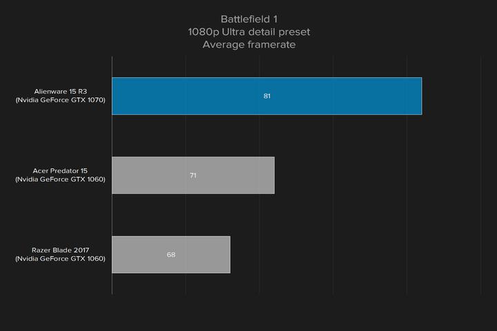 外星人15r3对比17r4有什么区别,17款外星人15r3值得买吗