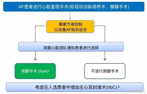 房颤患者急救知识,房颤知识讲解视频