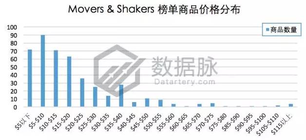 指尖陀螺火了,指尖陀螺还有市场吗