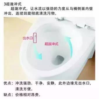 热门话题马桶,有关马桶的话题