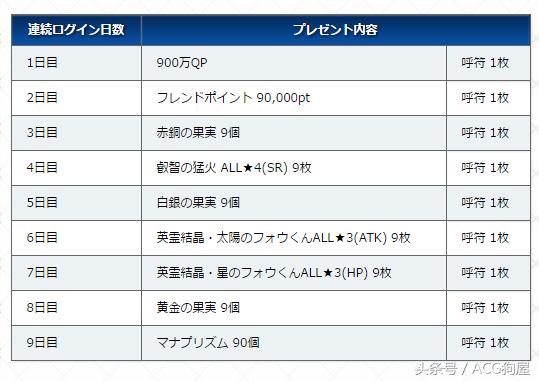 fgo石头和呼符怎么获得,fgo圣晶石呼符怎么获取