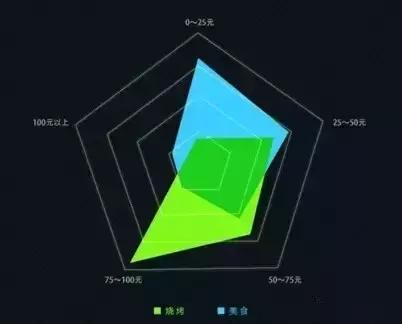 老街烧烤加盟品牌,加盟老街烧烤利润