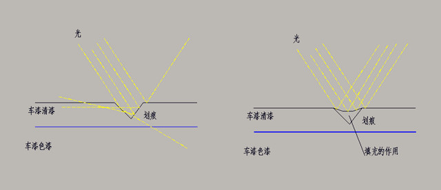 打蜡、封釉、镀膜还是镀晶?作为爱车之人到底该怎么选?