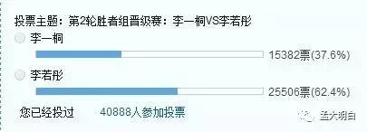 虎扑男同胞票选女神排名,虎扑女神排名