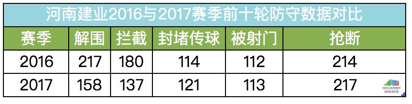 河南建业在中超最长连败纪录,建业十轮已经过了吗