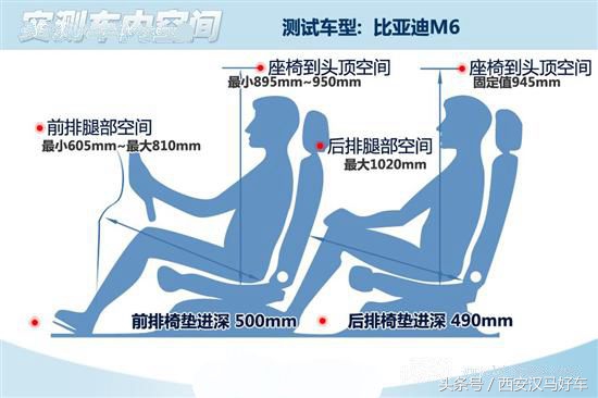 有没有推荐便宜又好的mpv,比亚迪m6mpv行驶质感