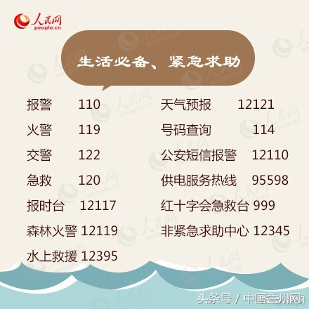 实用电话号码大全收藏下来以备不时之需！