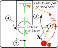篮球三角战术解释,篮球基本战术三角进攻