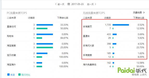 手淘首页爆款方案,如何抢占手淘首页