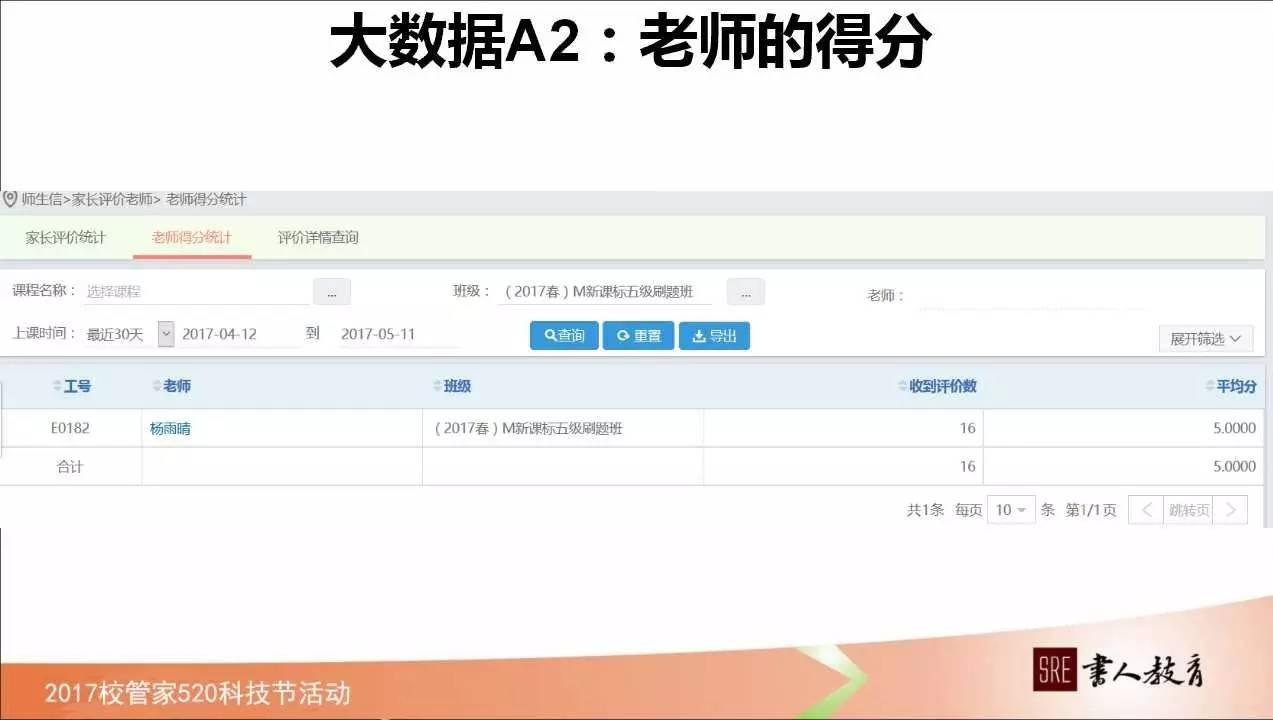如何管理学校绩效,校管家怎么记录学生成长