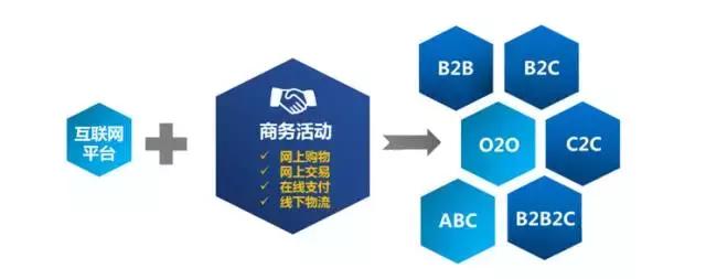 苗木行业的电商运营模式,苗木电商的发展趋势