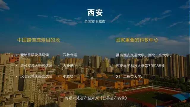 瑗垮畨鍩庡競浠嬬粛ppt妯℃澘,浠嬬粛瑗垮畨鐨刾pt