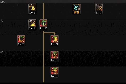 dnf驭剑士装备最完美搭配,dnf剑宗110级最新加点推荐