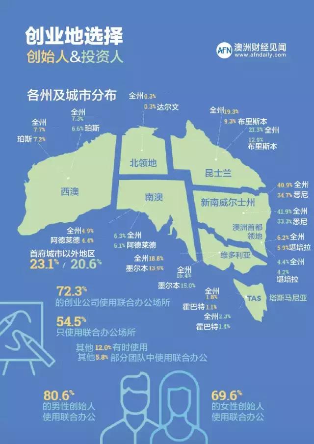移民澳大利亚可以享受哪些福利,华人移民墨尔本靠什么生活