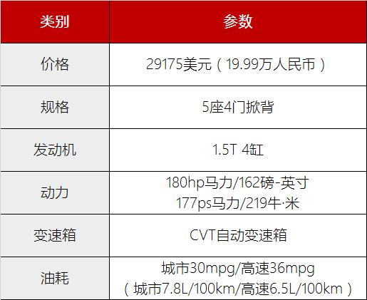 2017年本田思域豪华版试驾视频,2020款福克斯手动挡评测