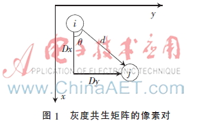 基于Tri-training的图像多特征融合目标分类